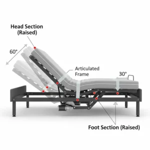 A diagram of a full-size adjustable bed frame adjustment.